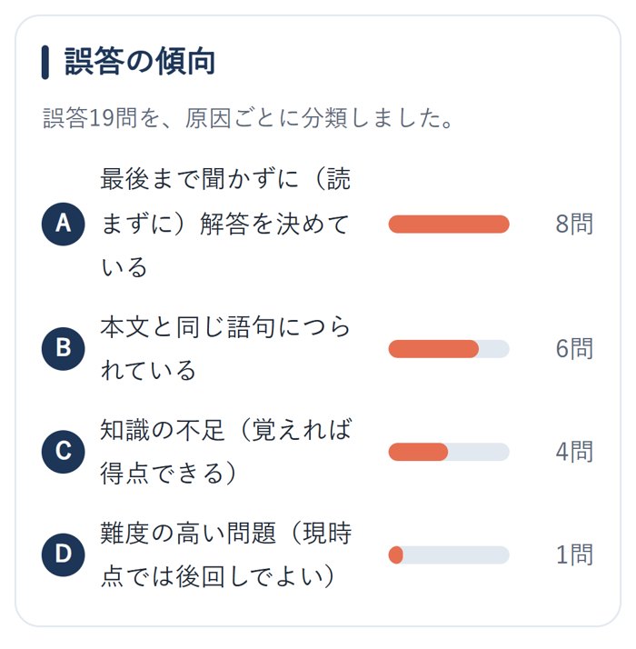 レポートの見本：まちがえた原因ごとの問題数